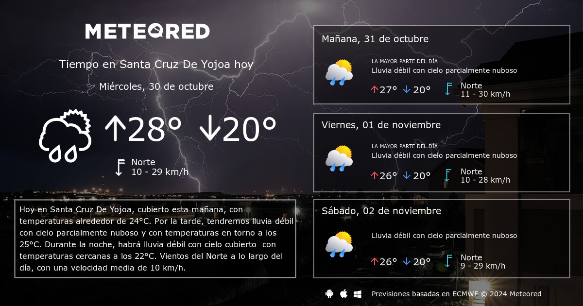 Tiempo en Santa Cruz De Yojoa. Clima a 14 d as Meteored