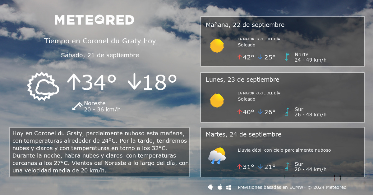 Tiempo en Coronel du Graty. Clima a 14 d as Meteored