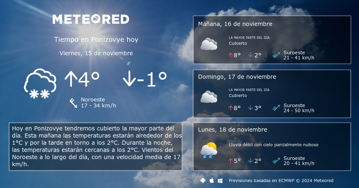 Tiempo En Ponizovye Clima A 14 Dias Meteored