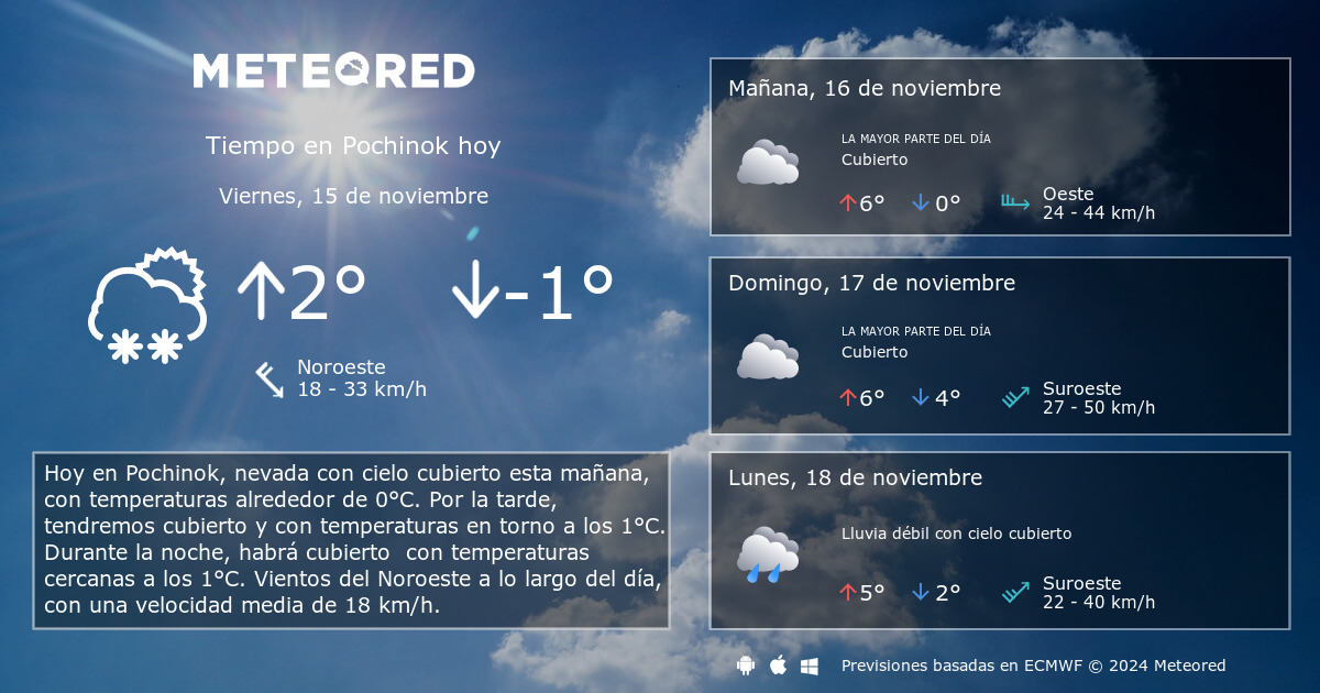 Tiempo En Pochinok Clima A 14 Dias Meteored