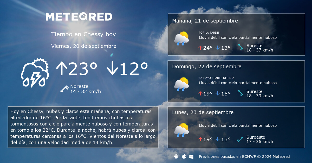 Chessy Weather 14 days - Meteored