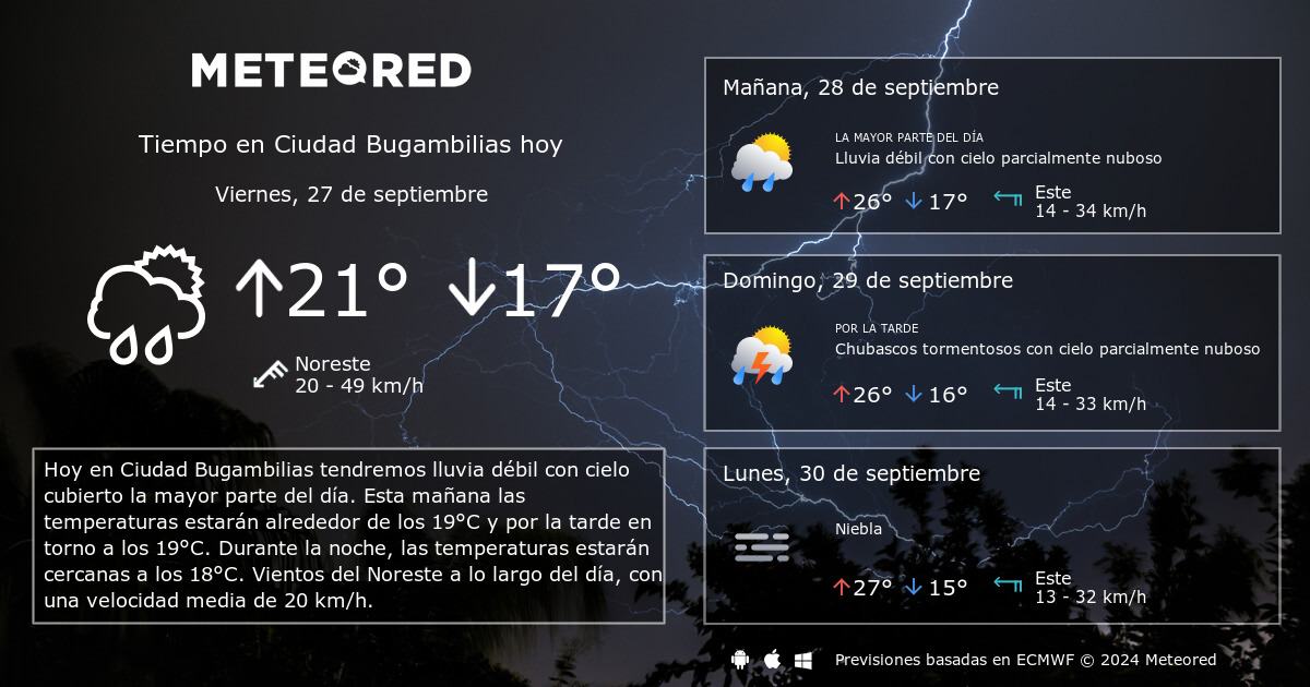 Tiempo en Ciudad Bugambilias. Clima a 14 días - Meteored